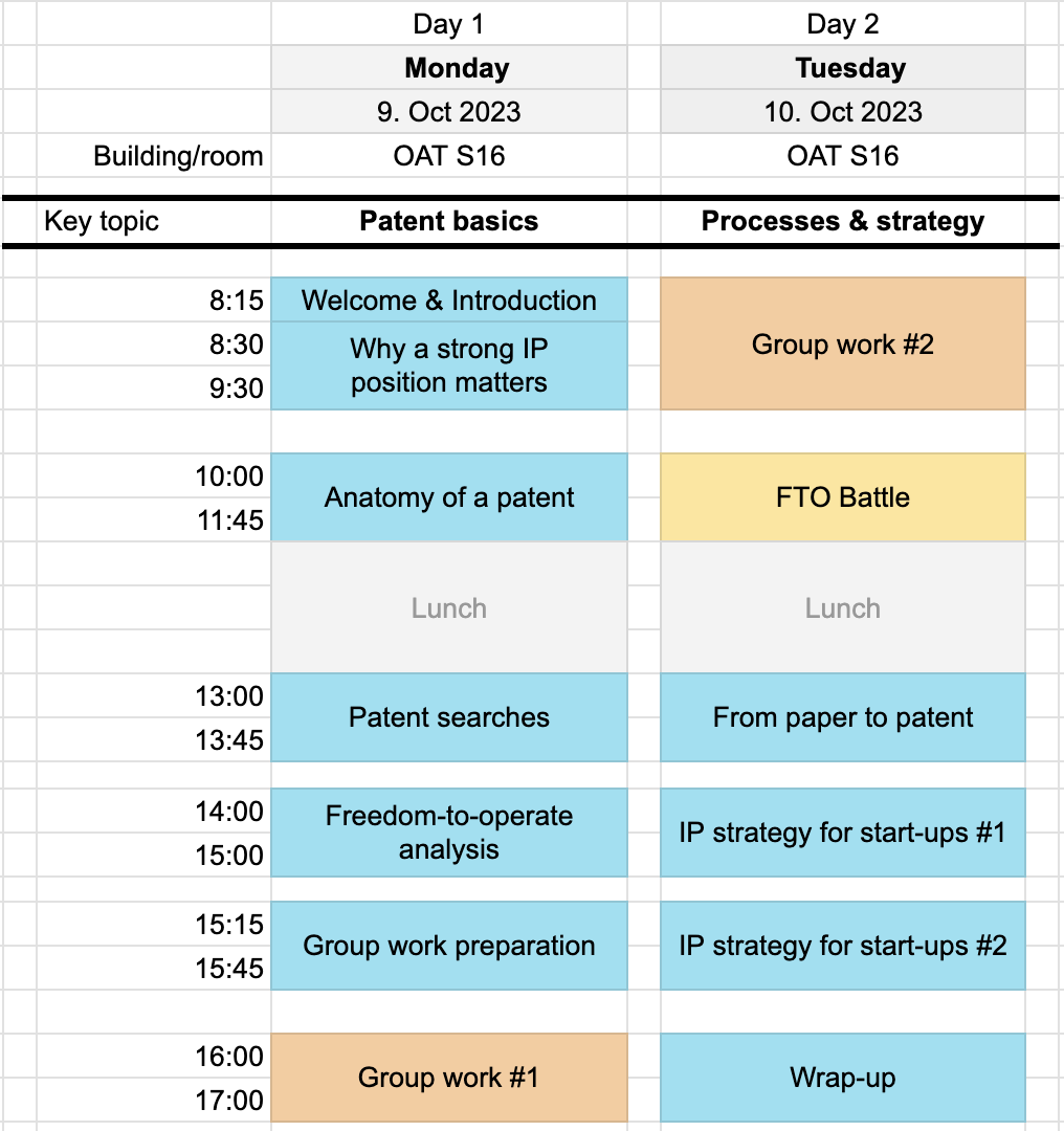 Lecture overview and key blocks