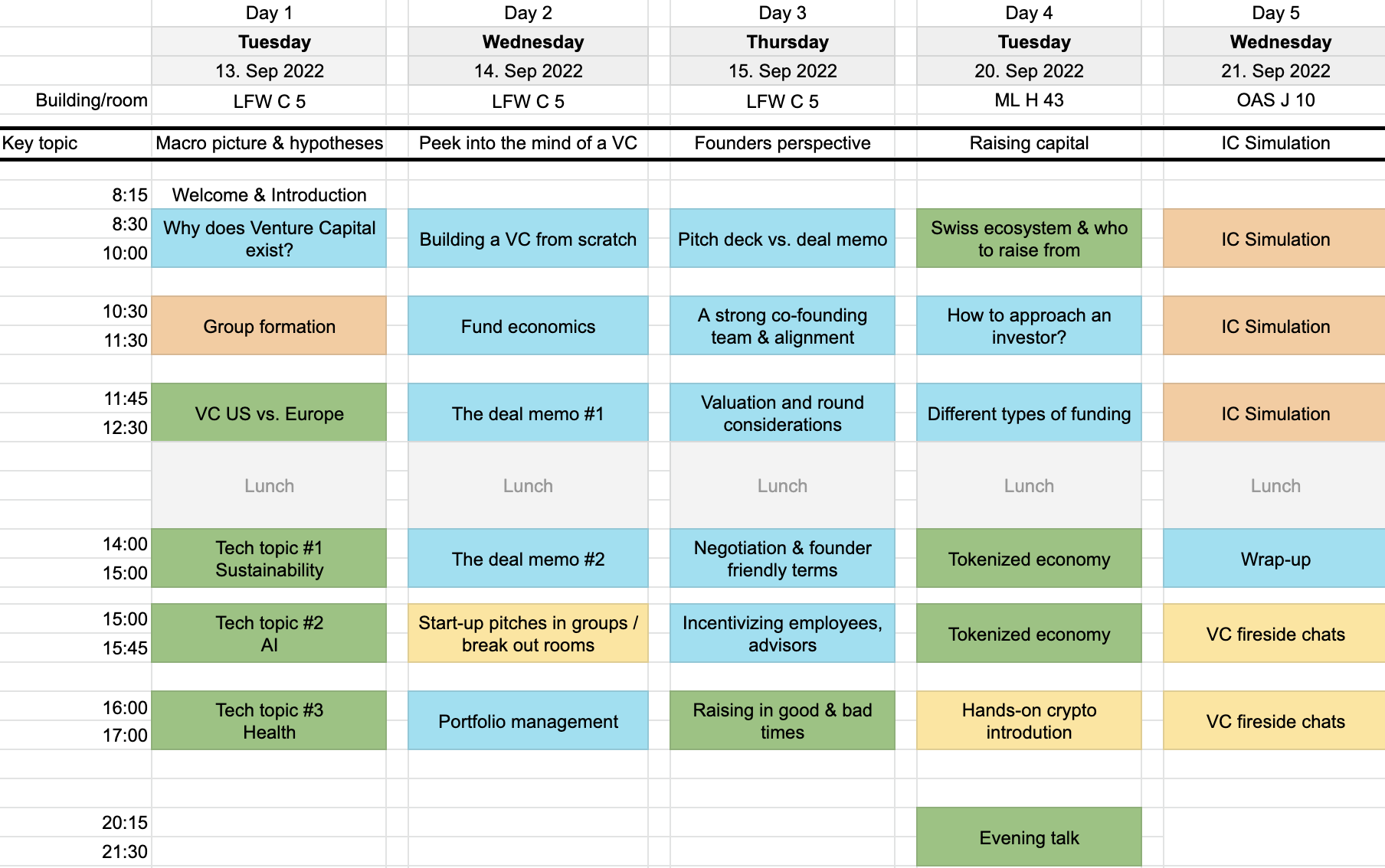 Lecture overview and key blocks