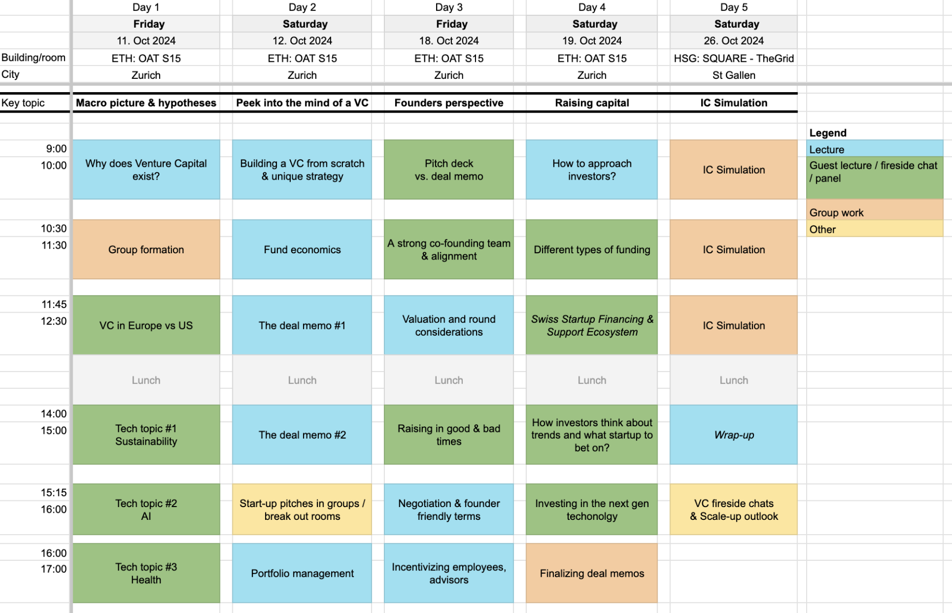 Planning Tech Investing AS2024