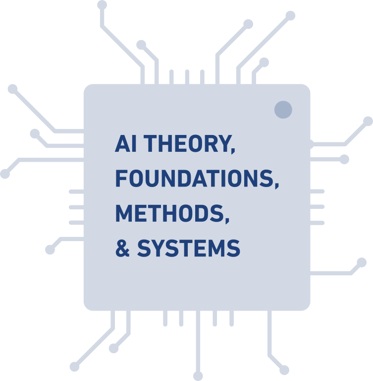 AI theory